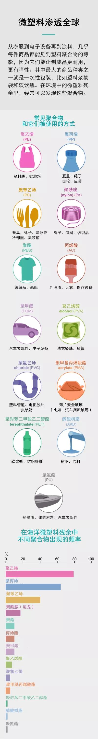 塑料對(duì)人體器官和血液循環(huán)的威脅