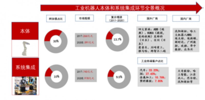 機器人行業(yè)會迎來另一波風口嗎,？ 