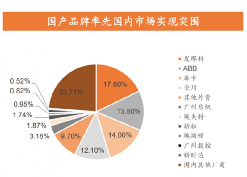 機器人行業(yè)會迎來另一波風口嗎,？ 