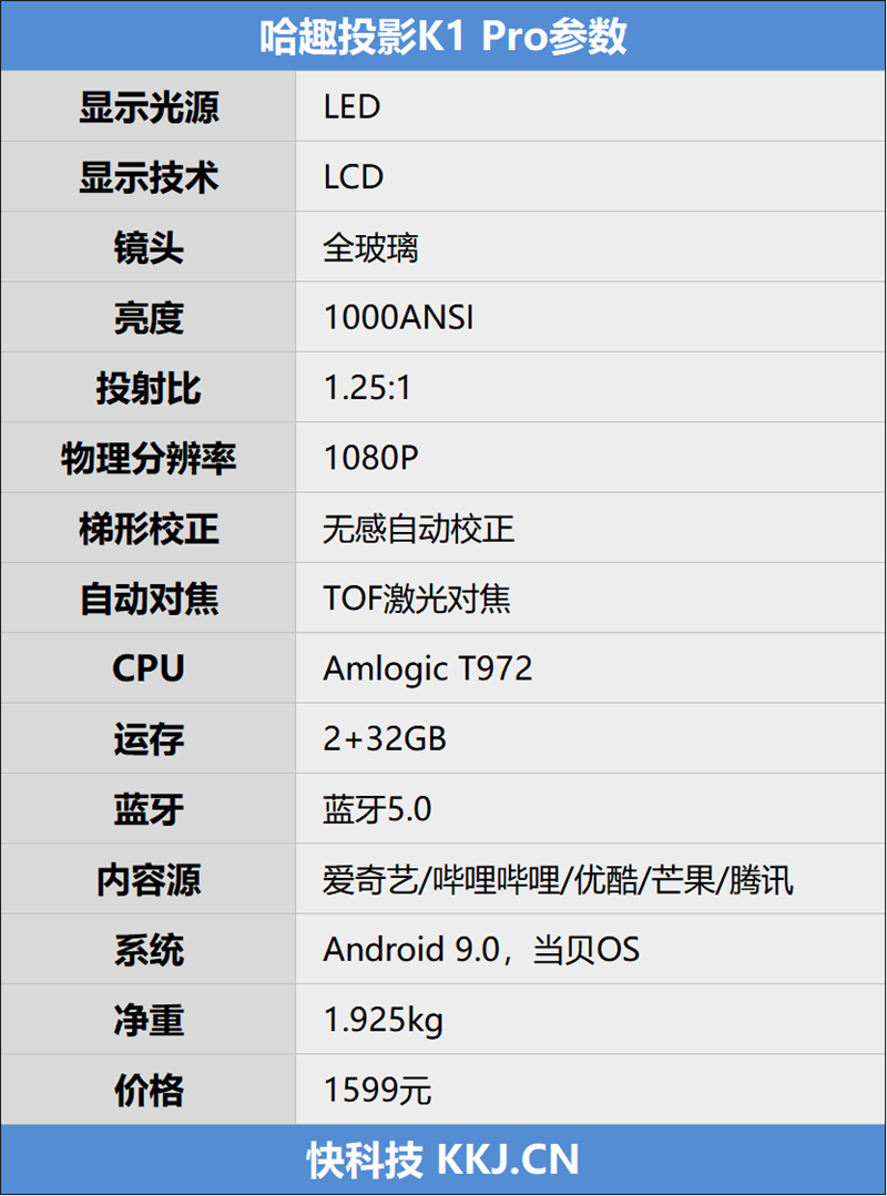 千元檔亮度天花板！哈趣K1 Pro投影儀評測：真1080P分辨率白天也清晰