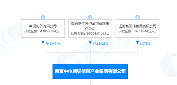 坑了樂視兩千萬的熊貓：曾經(jīng)卻是中國工業(yè)搖籃