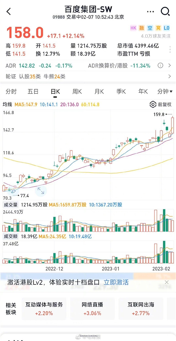 百度類ChatGPT產(chǎn)品“文心一言”公開：股價應(yīng)聲上漲13%