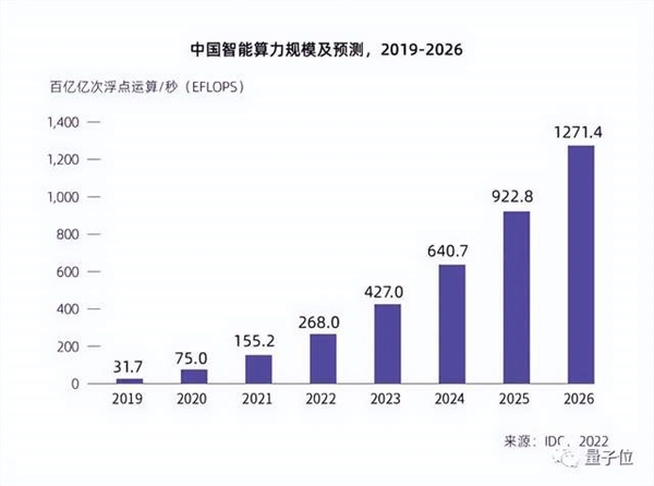 為什么ChatGPT沒有誕生在中國,？三只“攔路虎”