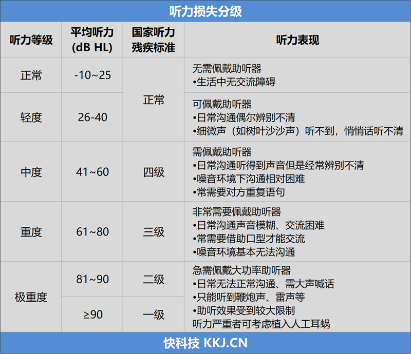 藍牙耳機造型很別致,！科大訊飛智能助聽器評測：2199元也可擁有專業(yè)體驗