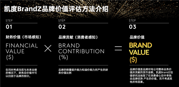 蘋果蟬聯(lián)2023年凱度BrandZ最具價(jià)值全球百強(qiáng)榜首：騰訊躋身十強(qiáng)